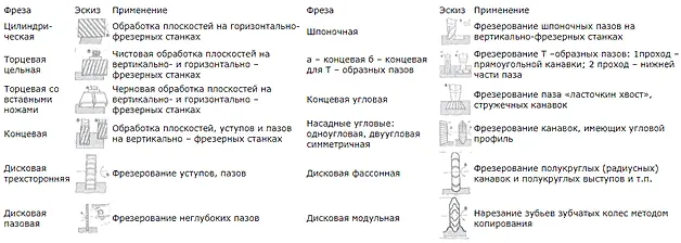 image4.png как заточить фрезу по дереву