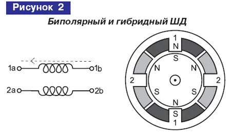 шаговый электродвигатель