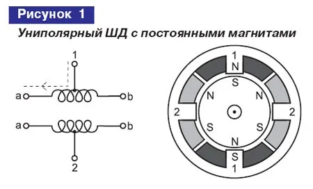 пошаговый привод