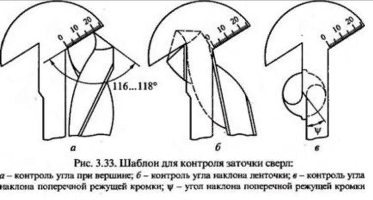 Угол заточки сверла. Угол заточки сверла по металлу шаблон. Правильный угол заточки сверла по металлу. Чертеж заточки сверла металл. Шаблон по заточке сверл по металлу.