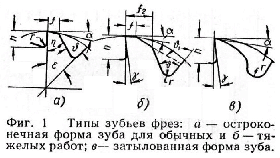 Зубья на фрезу. Схема заточки фрезы по металлу. Углы заточки торцевой фрезы. Углы заточки фрез по металлу таблица. Формы заточки зубьев фрезы.