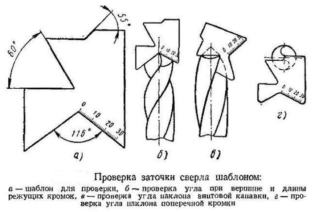 Угол заточки сверла. Правильный угол заточки сверла. Угол заточки сверла по металлу. Углы заточки сверла для разных металлов. Угол заточки сверла для железа.