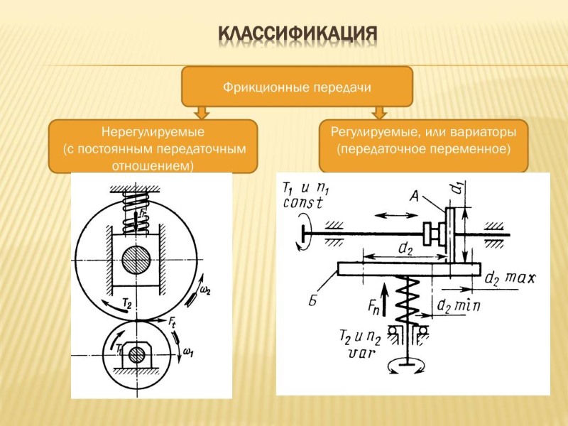 Фрикционная передача с вала