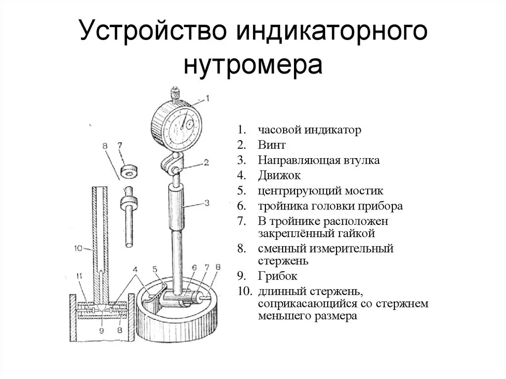 VR50169 Нутромер электронный 50-160 мм