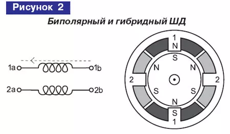 Двух фазный шаговый мотор 2S110Q-03999