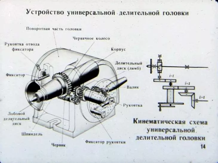 Головка делительная УДГ, УДГ, УДГ, УДГ, УДГ Чебоксары